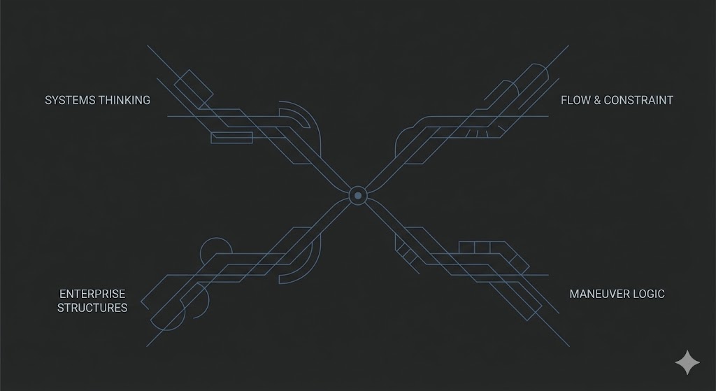 Convergence of intellectual lineages into the Kinetic Enterprise